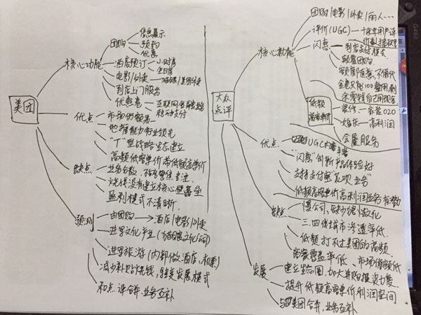 最后附上留言用戶當(dāng)時筆試時提交的圖（手機(jī)拍照掃碼上傳）