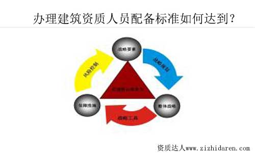 辦理建筑資質人員配備標準如何達到？