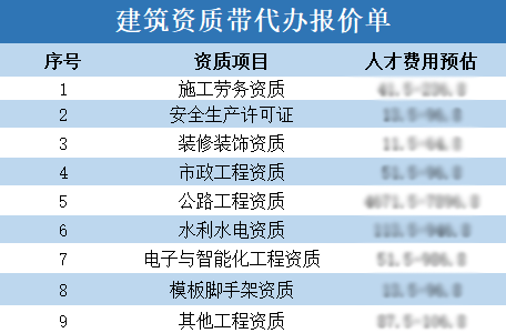 公路工程乙級(jí)資質(zhì)代辦