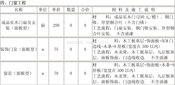 裝修報價清單 裝修報價清單