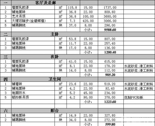 武漢裝修公司報價 武漢裝修公司報價