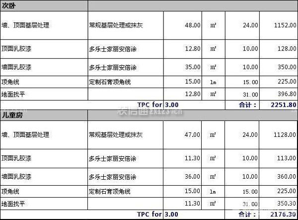 130平米裝修費用 130平米裝修費用