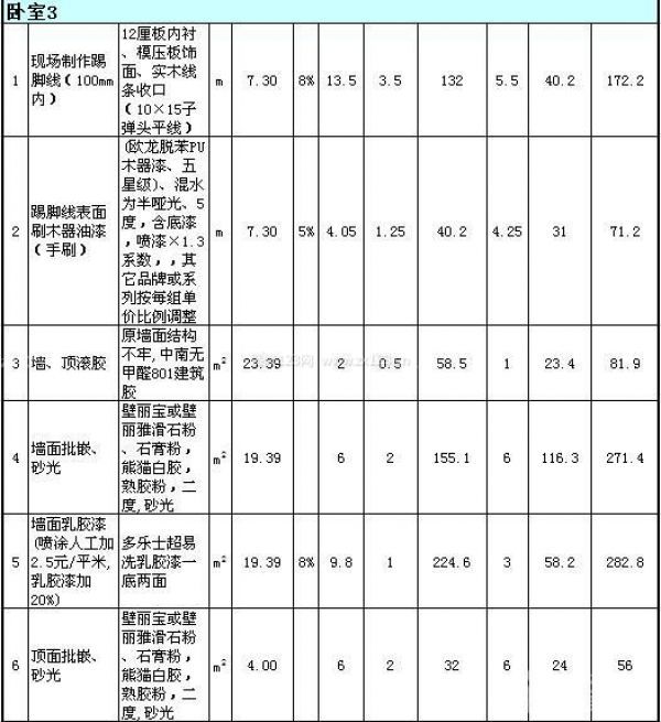 80平米裝修公司報(bào)價(jià)單 80平米裝修公司報(bào)價(jià)單