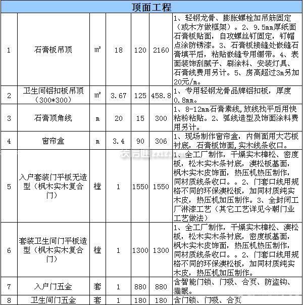 酒店裝修預算 酒店裝修預算