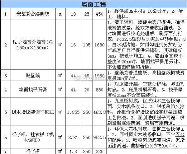酒店裝修預算 酒店裝修預算