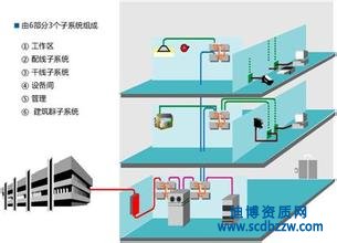 電子與智能化二級資質轉讓價格及影響因素