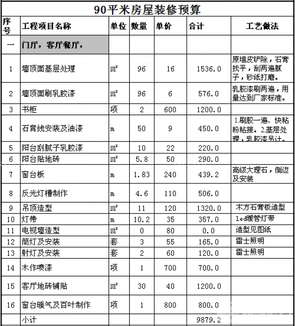 90平米簡單裝修預算